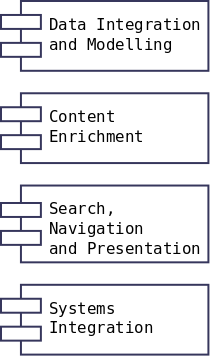 The GATE Process Diagram